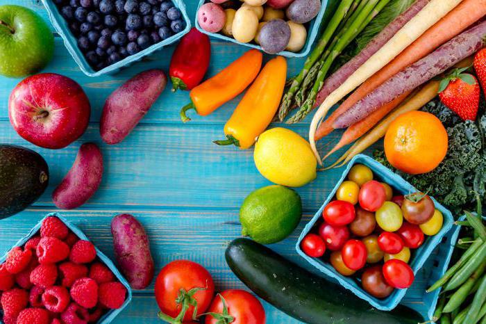 польза фруктов и овощей 