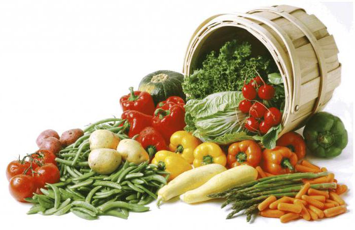 таблица калорийности овощей 