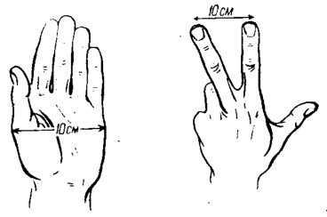 растояние между пальцами